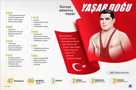 Güreşe adanmış hayat: Yaşar Doğu