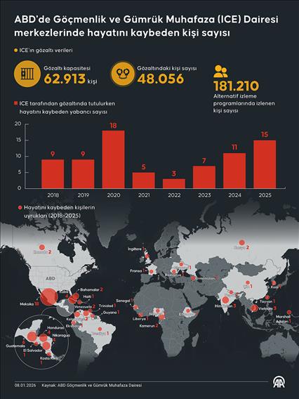 ABD'de Göçmenlik ve Gümrük Muhafaza (ICE) Dairesi merkezlerinde hayatını kaybeden kişi sayısı