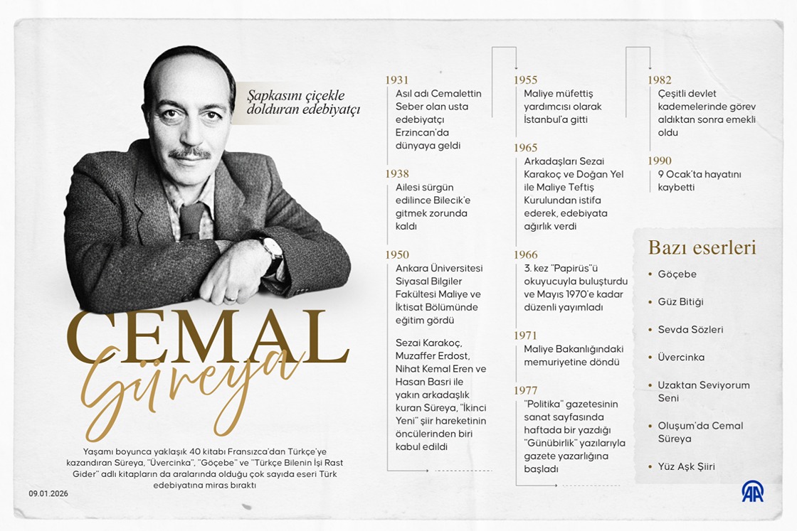 'Sevginin kalemi': Cemal Süreya