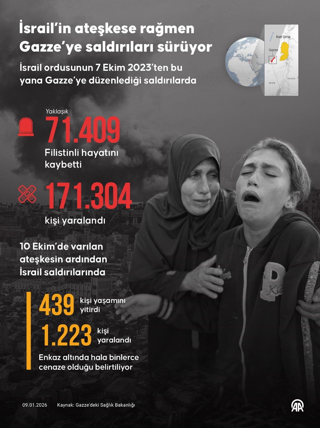  İsrail’in ateşkese rağmen Gazze’ye saldırıları sürüyor