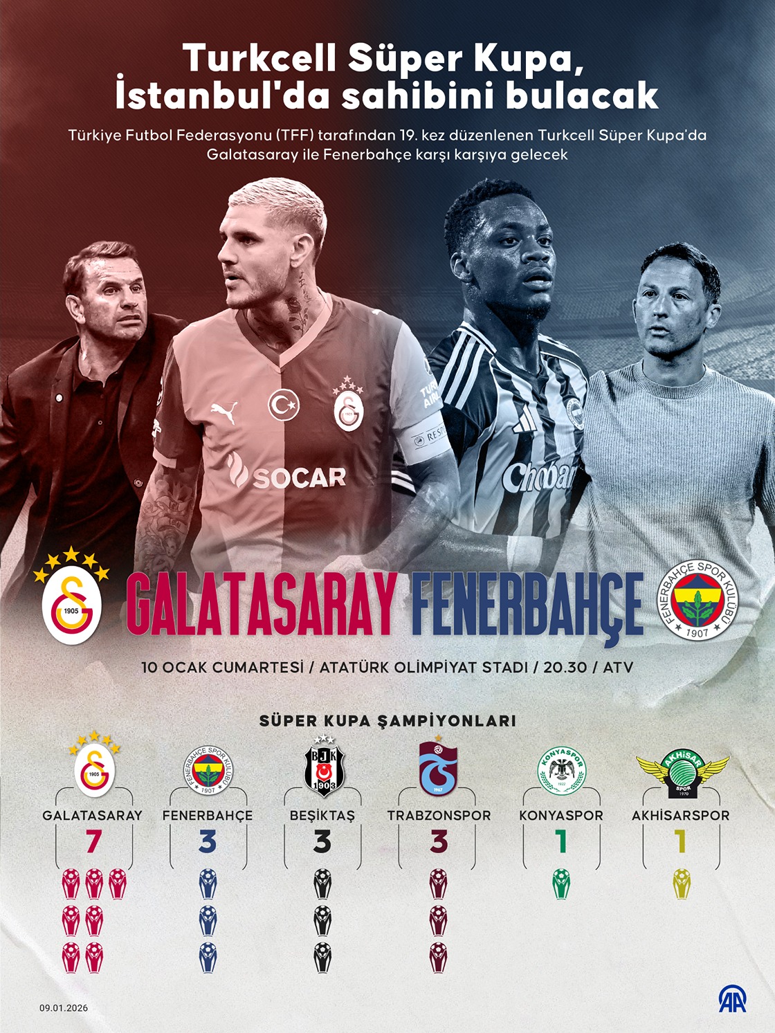 Turkcell Süper Kupa, İstanbul'da sahibini bulacak