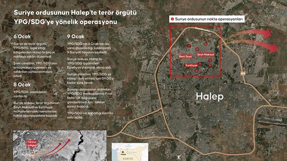 Suriye ordusunun Halep'te terör örgütü YPG/SDG'ye yönelik operasyonu