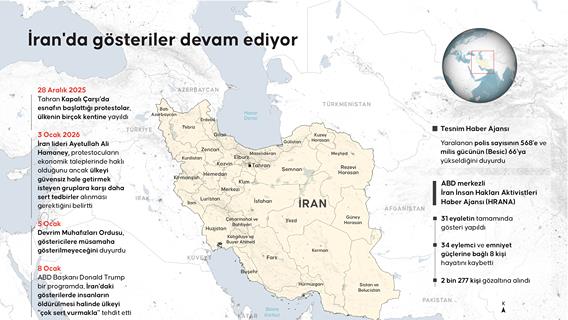 İran'da gösteriler devam ediyor