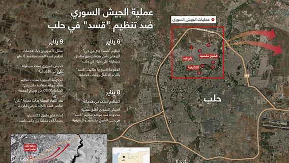 عملية الجيش السوري ضد تنظيم "قسد" في حلب