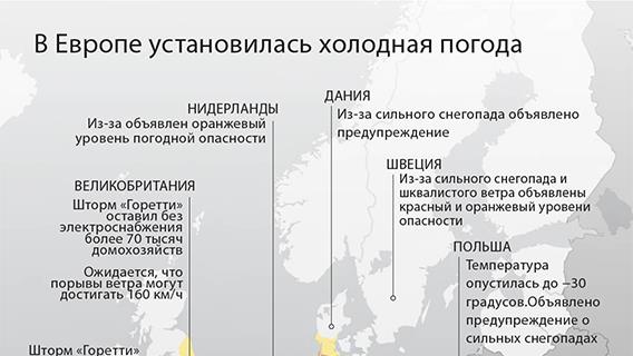 В Европе установилась холодная погода