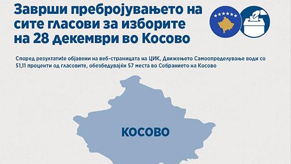 Инфографикa