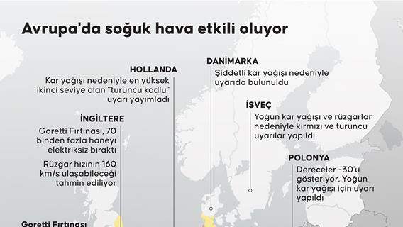 Avrupa'da soğuk hava etkili oluyor