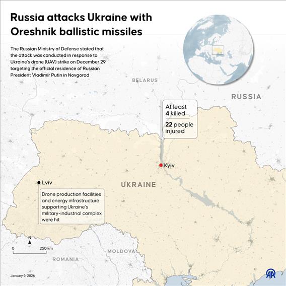 Russia attacks Ukraine with Oreshnik ballistic missiles