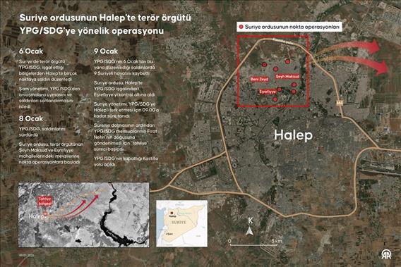 Suriye ordusunun Halep'te terör örgütü YPG/SDG'ye yönelik operasyonu