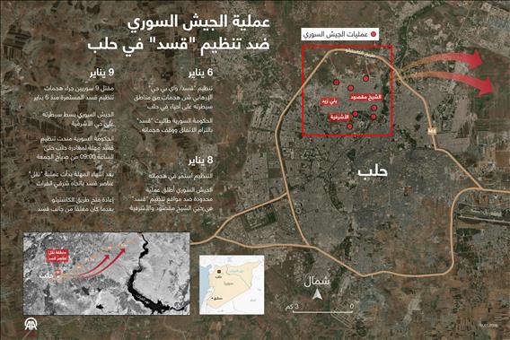عملية الجيش السوري ضد تنظيم "قسد" في حلب