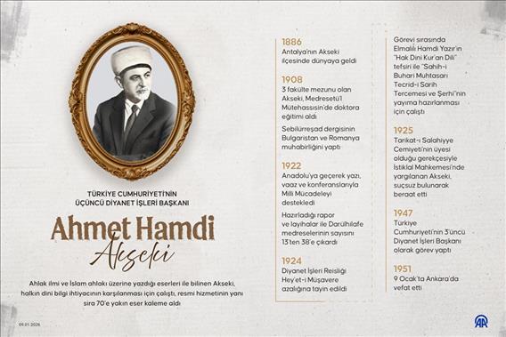 Türkiye Cumhuriyeti'nin üçüncü Diyanet İşleri Başkanı: Ahmet Hamdi Akseki