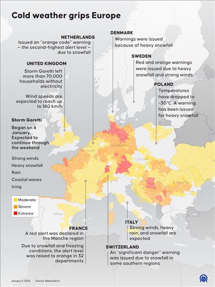 Cold weather grips Europe