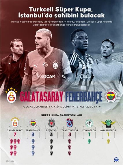 Turkcell Süper Kupa, İstanbul'da sahibini bulacak
