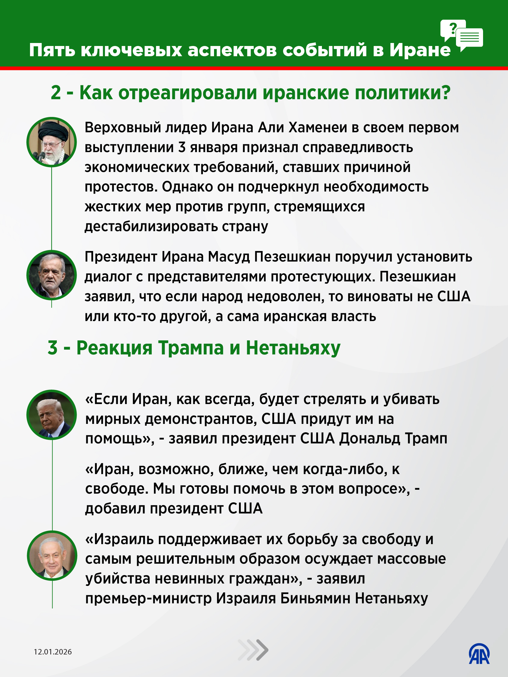 Пять ключевых аспектов событий в Иране