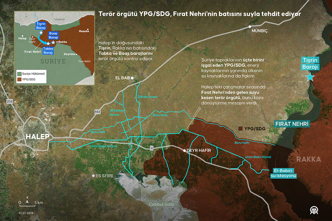 Terör örgütü YPG/SDG, Fırat Nehri'nin batısını suyla tehdit ediyor