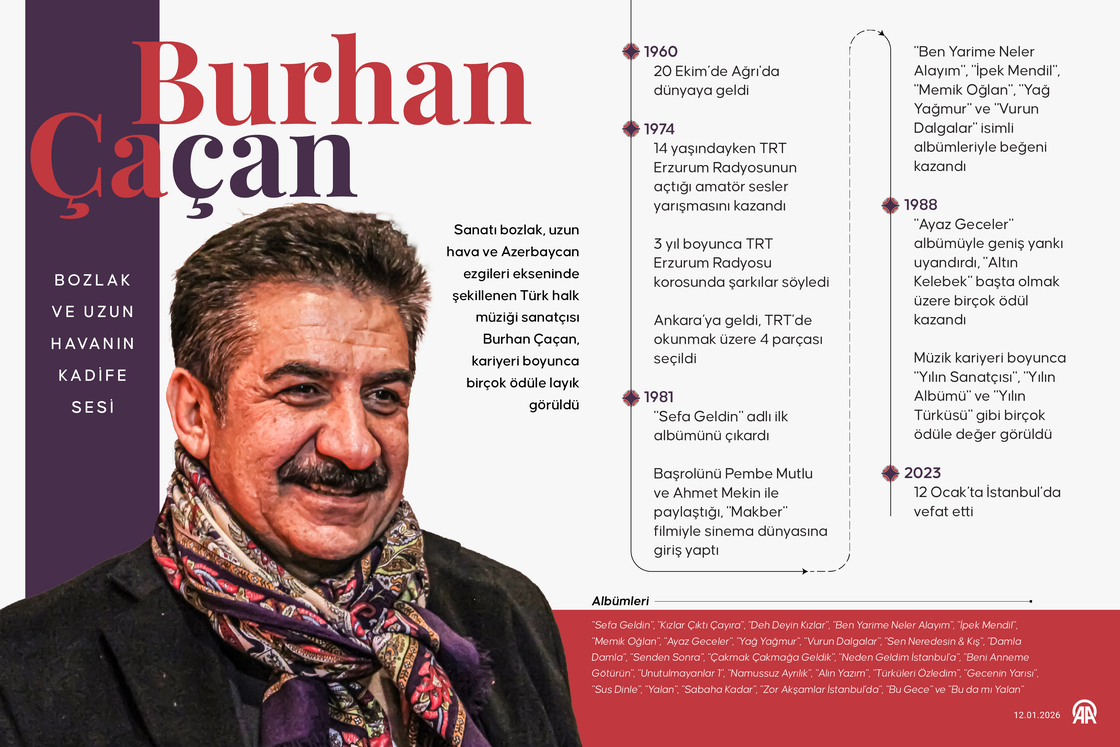 Bozlak ve uzun havanın kadife sesi: Burhan Çaçan