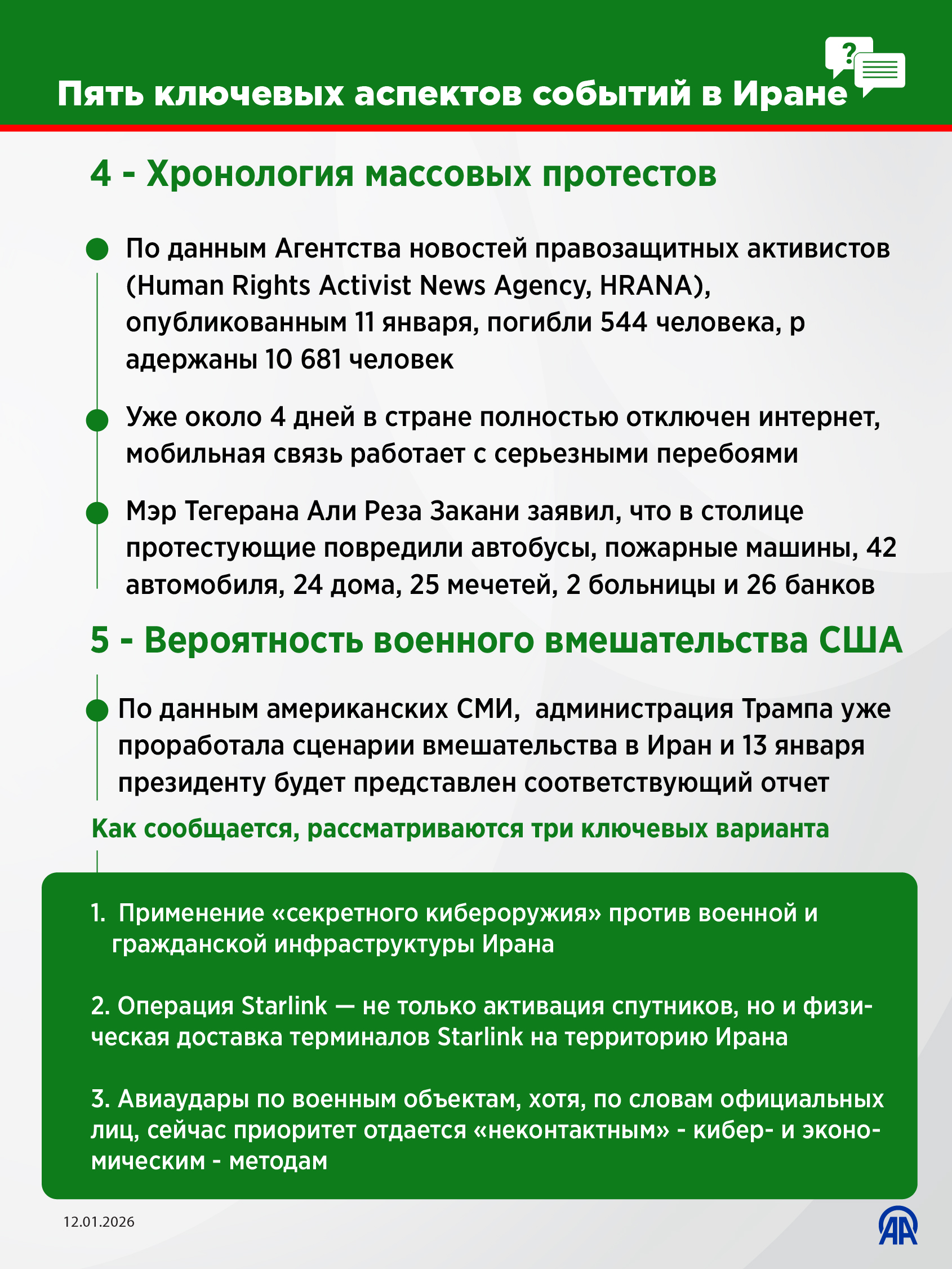 Пять ключевых аспектов событий в Иране