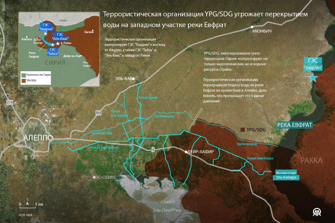 YPG/SDG угрожает перекрытием воды на западном участке реки Евфрат