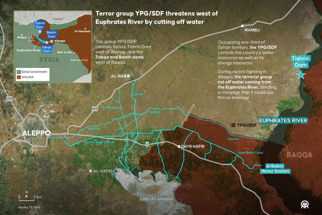 Terror group YPG/SDF threatens west of Euphrates River by cutting off water