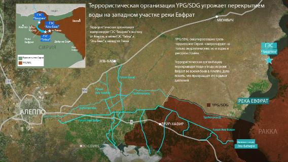 YPG/SDG угрожает перекрытием воды на западном участке реки Евфрат