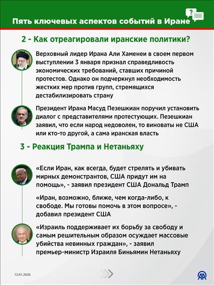 Пять ключевых аспектов событий в Иране