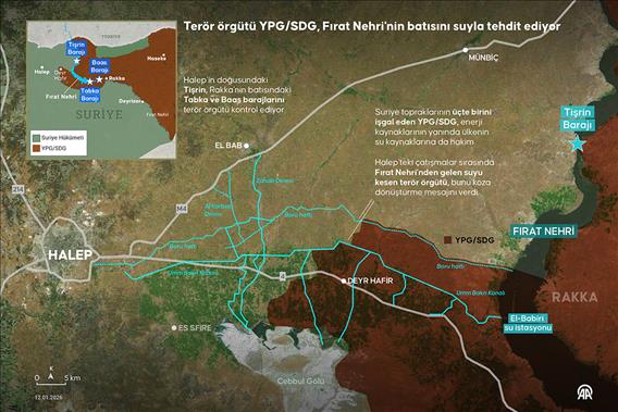 Terör örgütü YPG/SDG, Fırat Nehri'nin batısını suyla tehdit ediyor