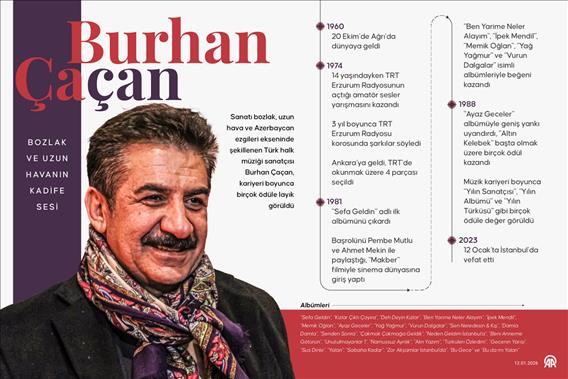 Bozlak ve uzun havanın kadife sesi: Burhan Çaçan