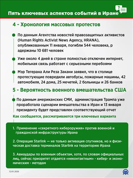 Пять ключевых аспектов событий в Иране