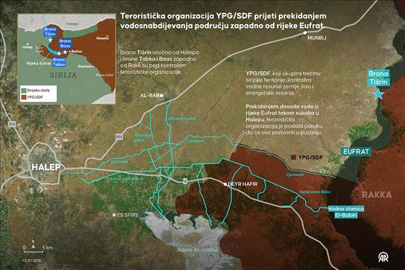 Teroristička organizacija YPG/SDF prijeti prekidanjem vodosnabdijevanja području zapadno od rijeke Eufrat