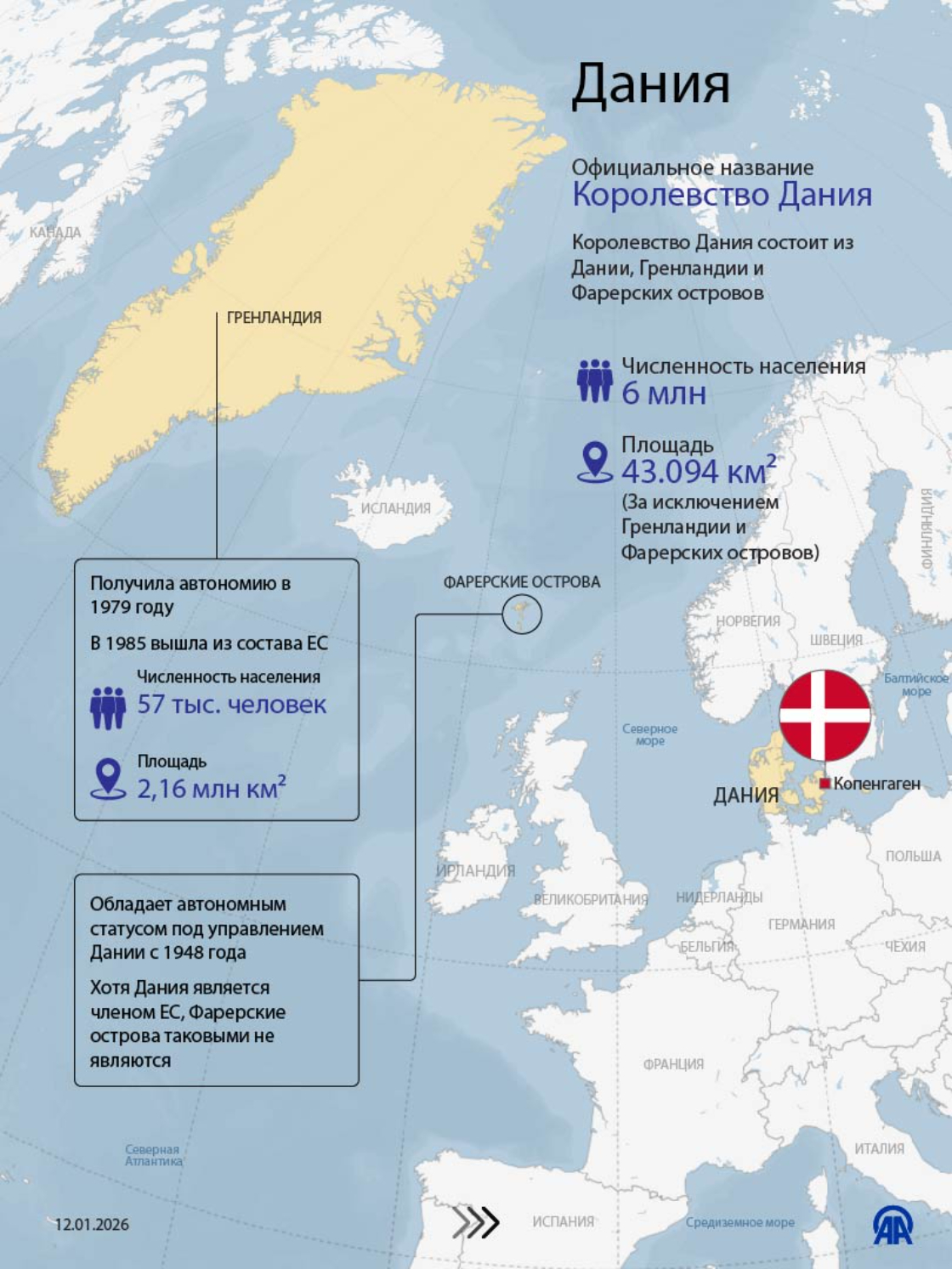 Спор между Данией и США вокруг Гренландии достиг накала 