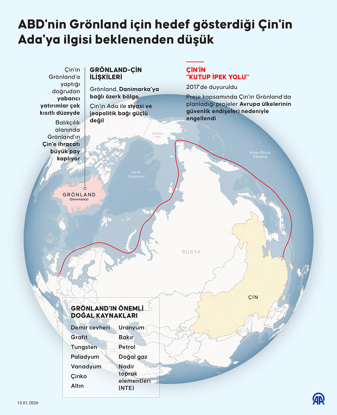 ABD'nin Grönland için hedef gösterdiği Çin'in Ada'ya ilgisi beklenenden düşük