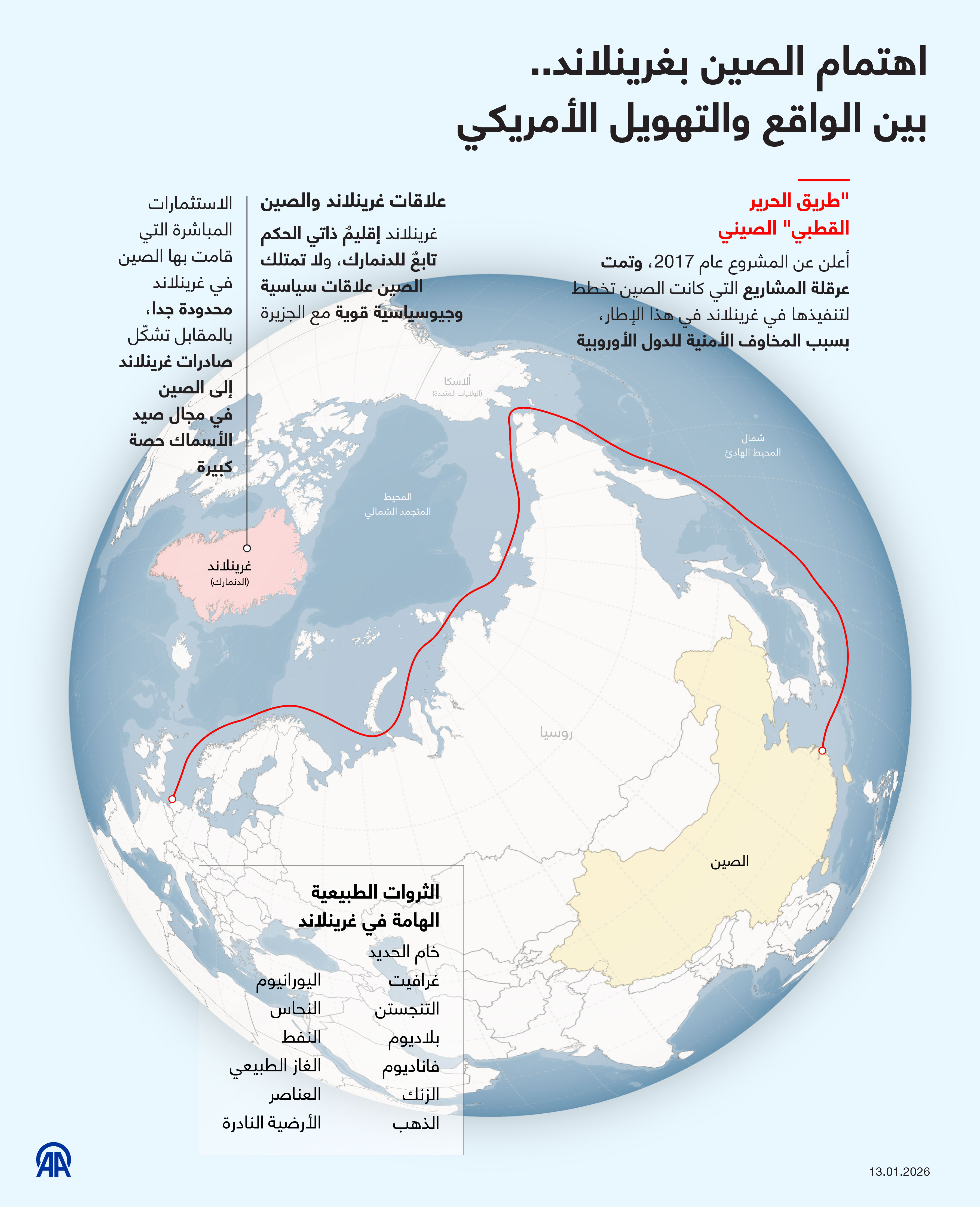 اهتمام الصين بغرينلاند.. بين الواقع والتهويل الأمريكي