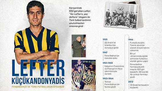 Fenerbahçe ve Türk futbolunun efsanesi: Lefter Küçükandonyadis