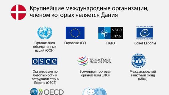 Спор между Данией и США вокруг Гренландии достиг накала 