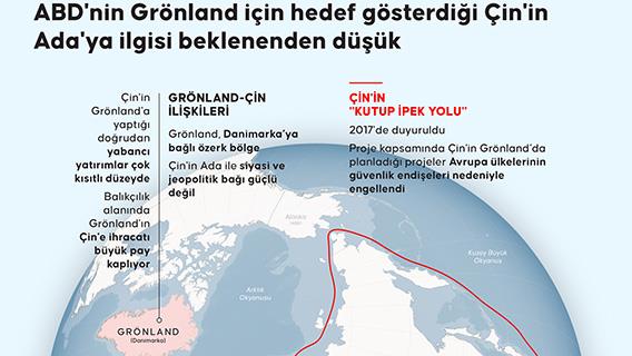 ABD'nin Grönland için hedef gösterdiği Çin'in Ada'ya ilgisi beklenenden düşük