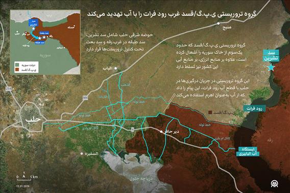 گروه تروریستی ی.پ.گ/قسد، مناطق واقع در غرب رود فرات در سوریه را با تهدید «آبی» هدف قرار داده است