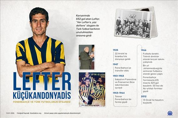 Fenerbahçe ve Türk futbolunun efsanesi: Lefter Küçükandonyadis