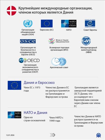 Спор между Данией и США вокруг Гренландии достиг накала 