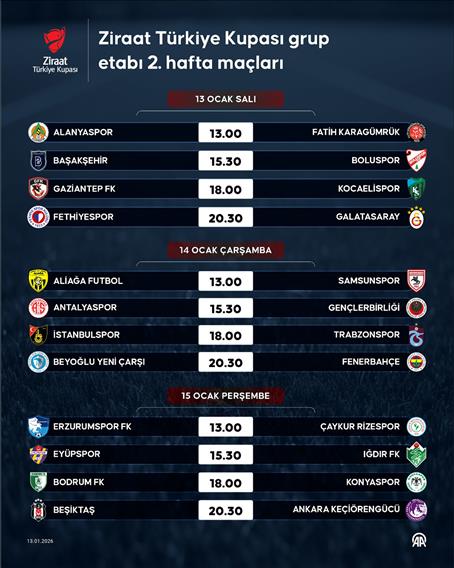  Ziraat Türkiye Kupası grup etabı 2. hafta maçları