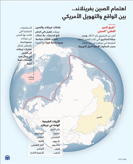 اهتمام الصين بغرينلاند.. بين الواقع والتهويل الأمريكي