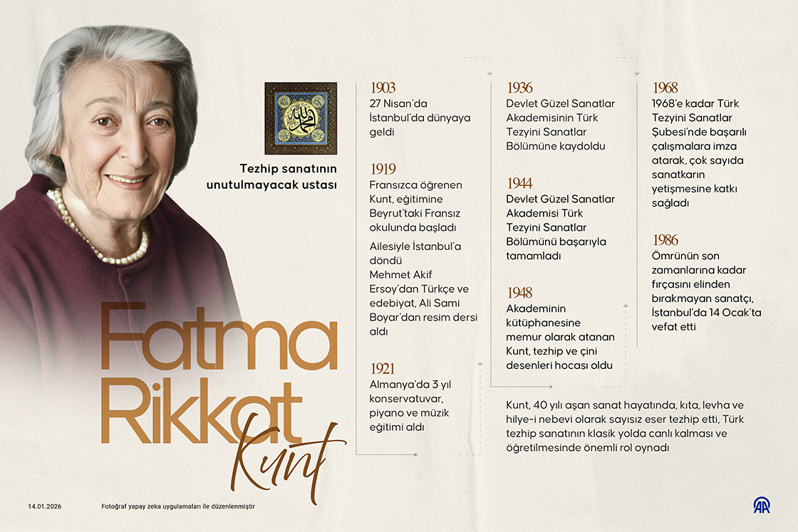 Tezhip sanatının unutulmayacak ustası: Fatma Rikkat Kunt