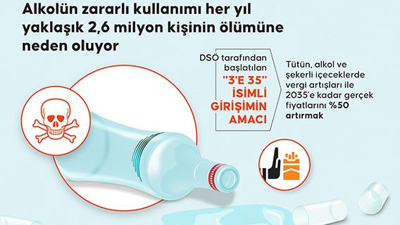 Alkolün zararlı kullanımı her yıl yaklaşık 2,6 milyon kişinin ölümüne neden oluyor