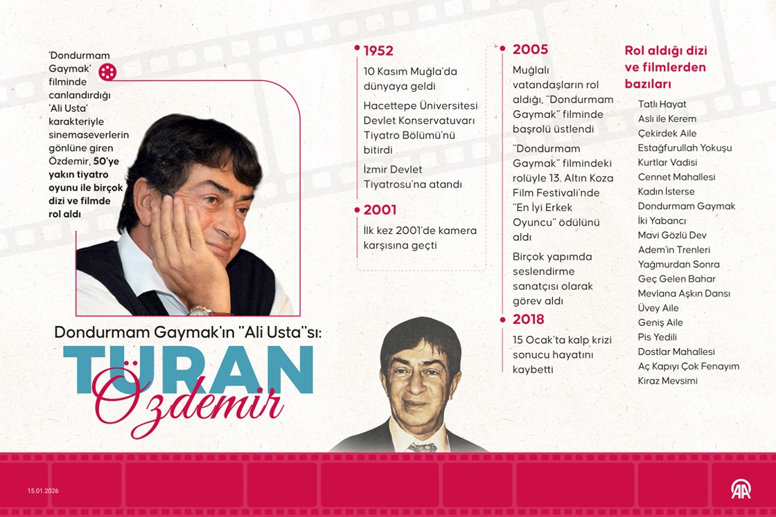 Dondurmam Gaymak'ın "Ali Usta"sı: Turan Özdemir