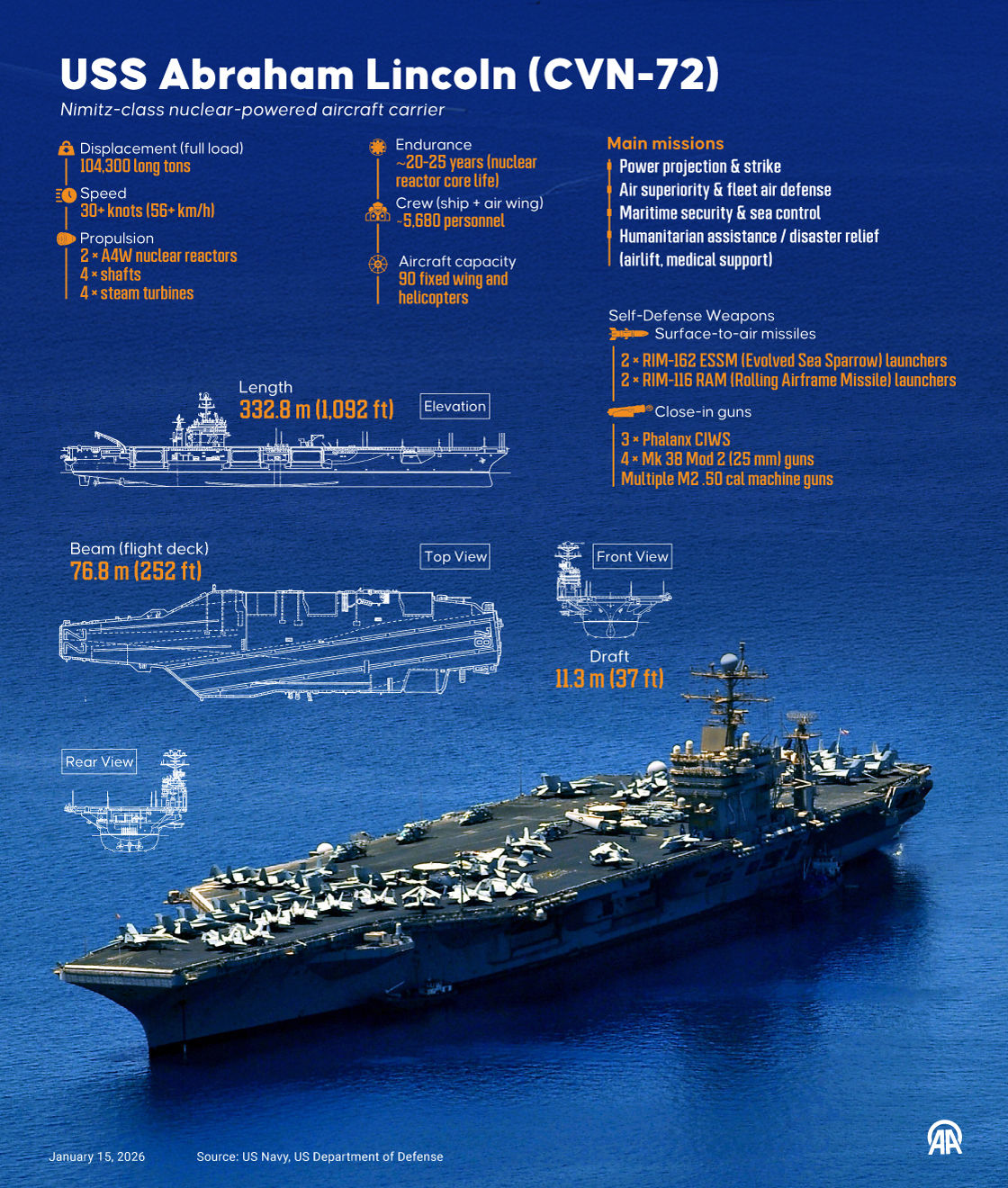 USS Abraham Lincoln (CVN-72)