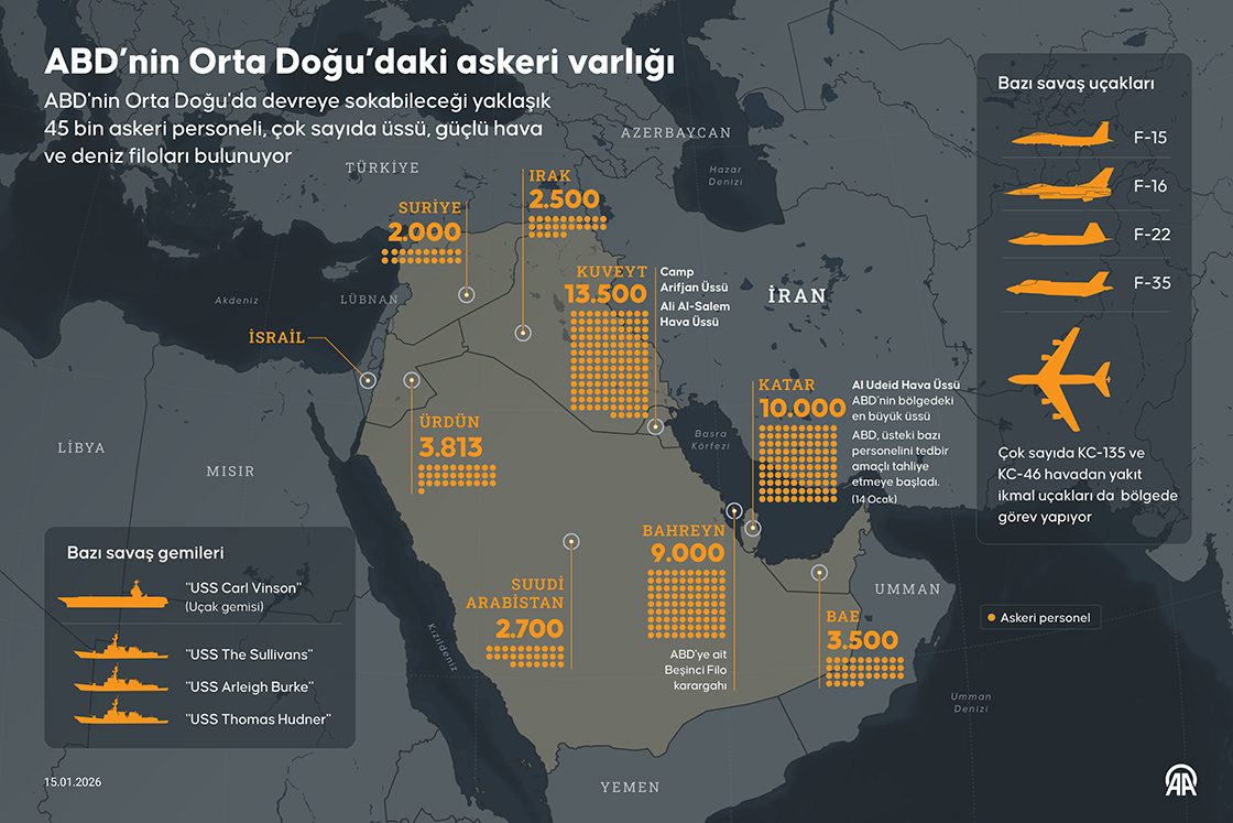 ABD’nin Orta Doğu’daki askeri varlığı