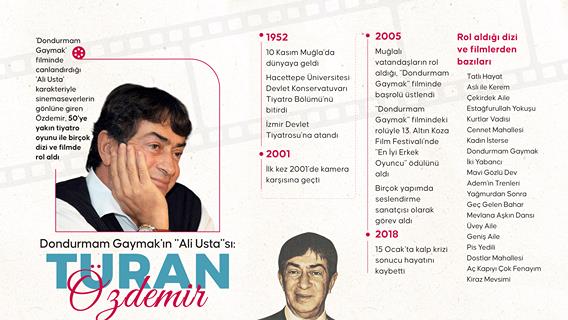 Dondurmam Gaymak'ın "Ali Usta"sı: Turan Özdemir