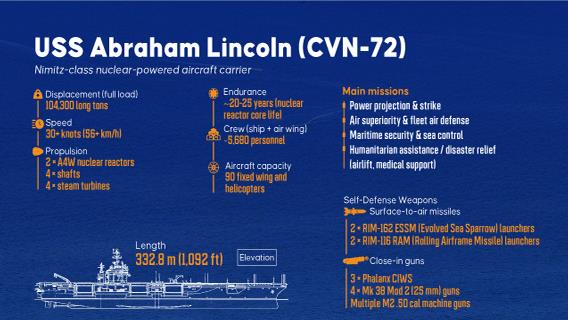 USS Abraham Lincoln (CVN-72)