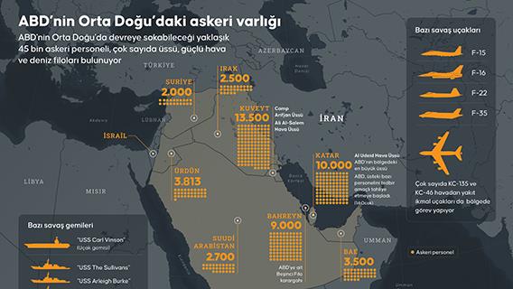 ABD’nin Orta Doğu’daki askeri varlığı