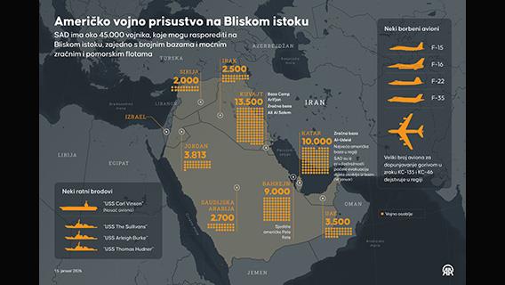 Američko vojno prisustvo na Bliskom istoku