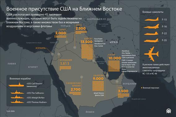 Военное присутствие США на Ближнем Востоке